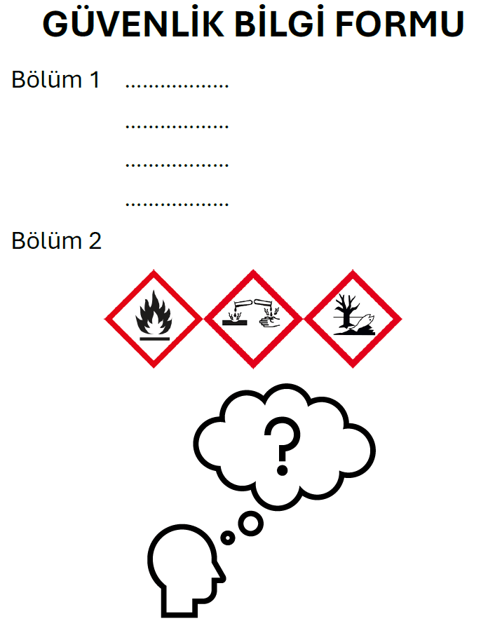 Güvenlik Bilgi Formu (Safety Data Sheet – SDS/GBF),