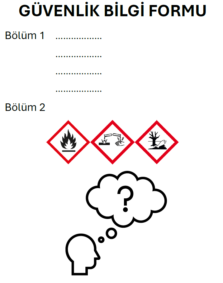 Güvenlik Bilgi Formu (Safety Data Sheet – SDS/GBF),